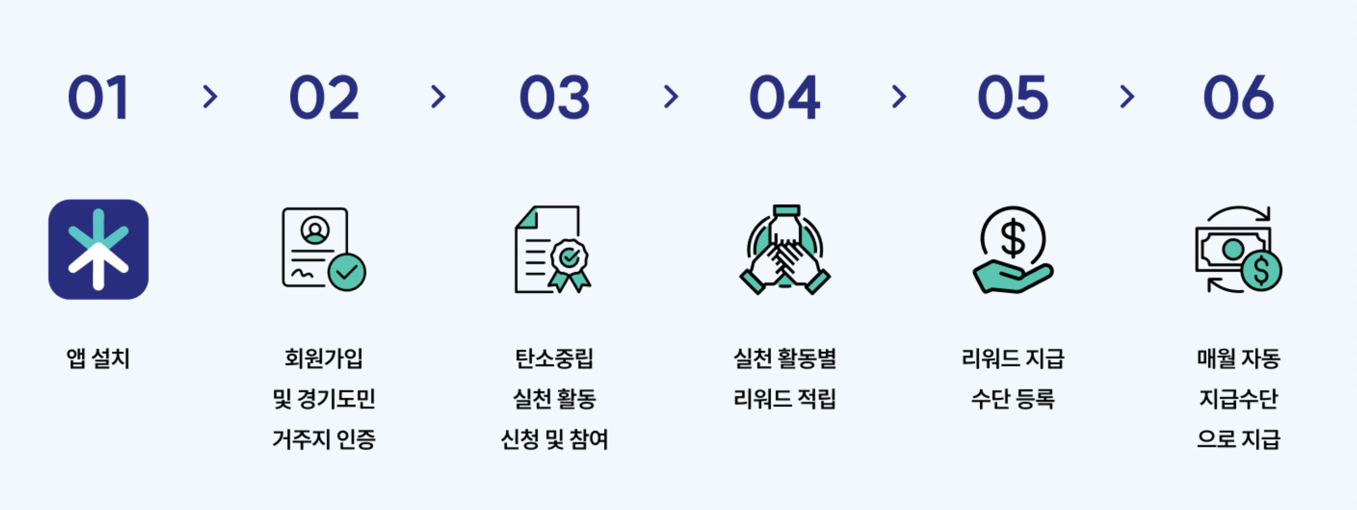기후행동 기회소득 경기지역화폐