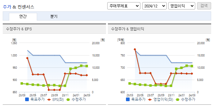 NICE평가정보_컨센서스