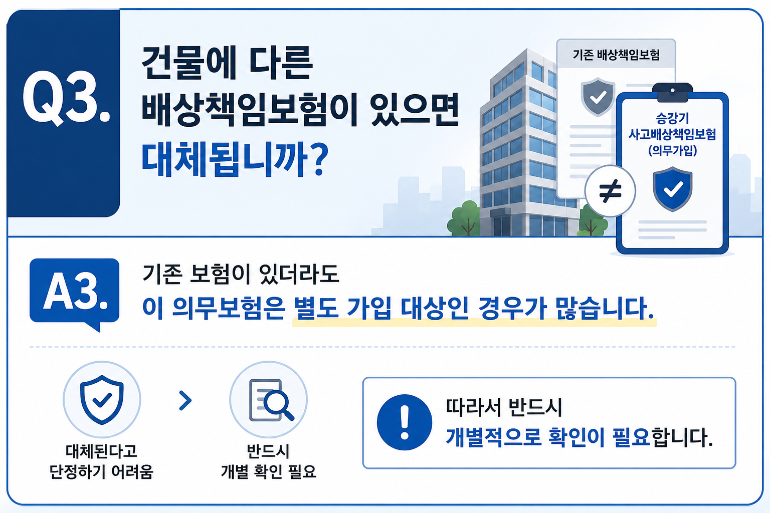 Q3. 건물에 다른 배상책임보험이 있으면 대체됩니까?