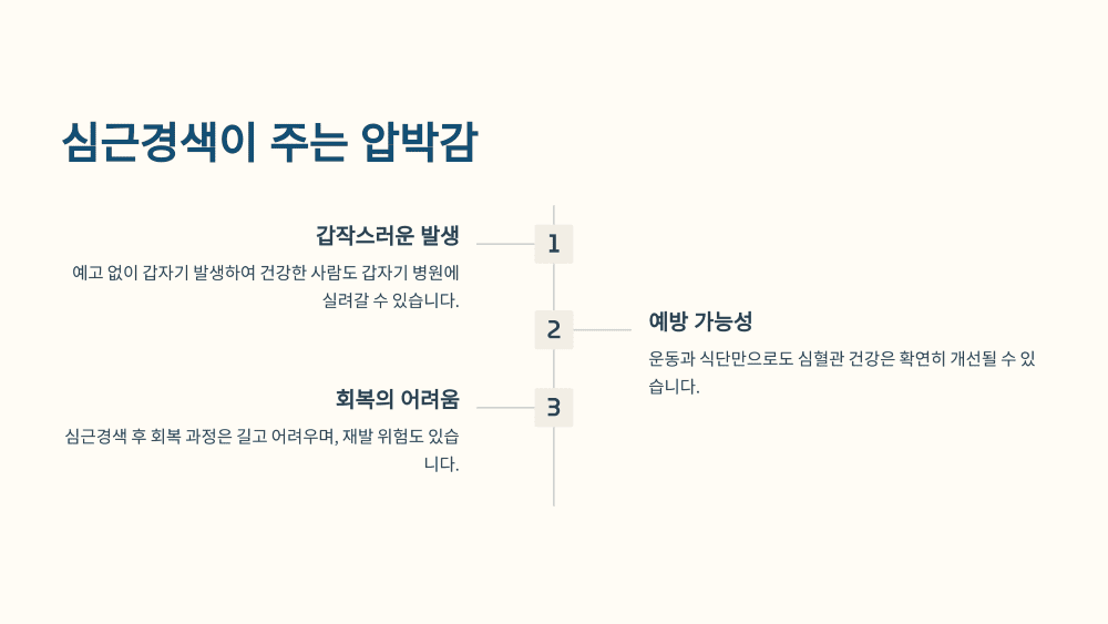 심근경색이 우리 생활에 주는 압박감