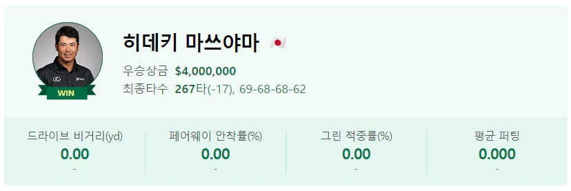 제네시스 인비테이셔널