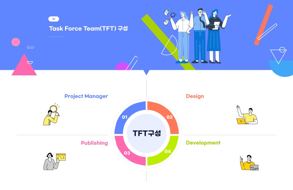 TFT팀 구성