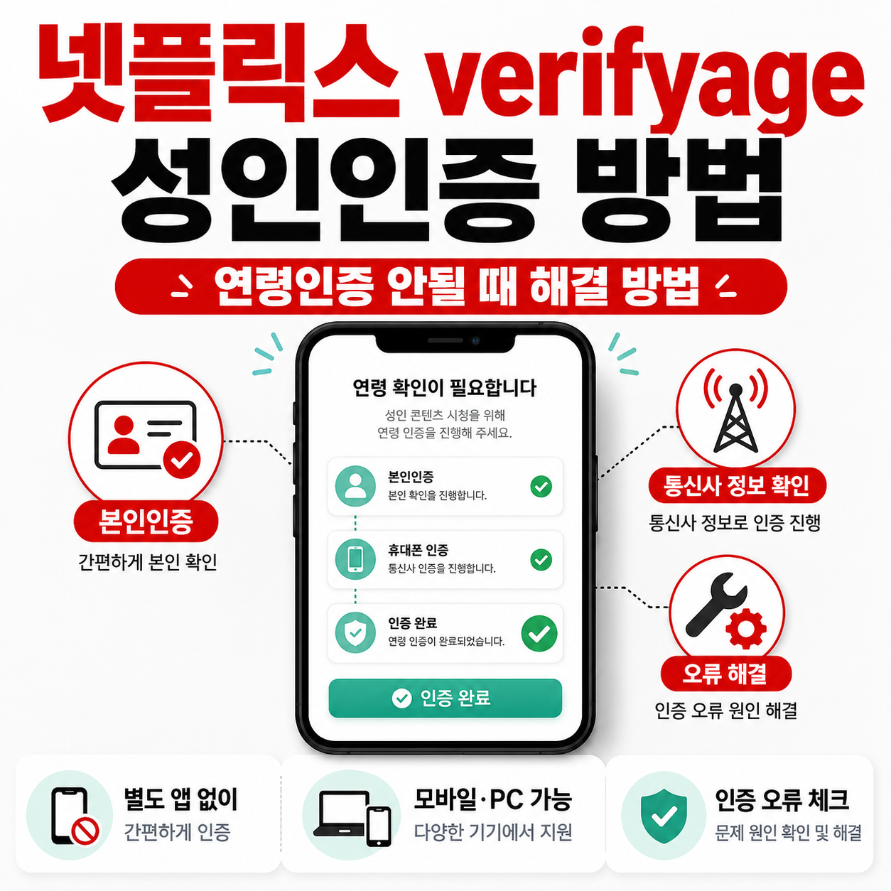 넷플릭스 verifyage 성인인증 방법｜연령인증 안될 때 해결 방법