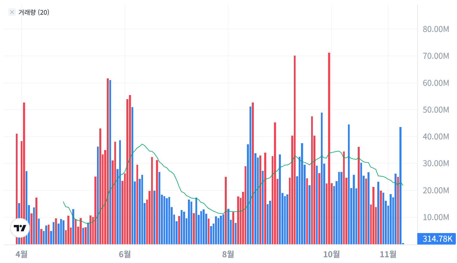 코어위브 주가 전망