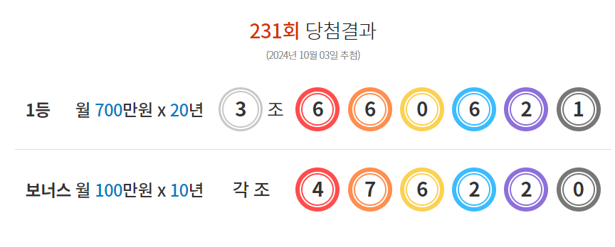 231회 연금복권