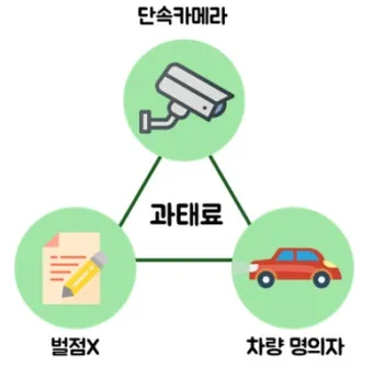 범칙금과 과태료의 차이한눈에 비교하기로_11
