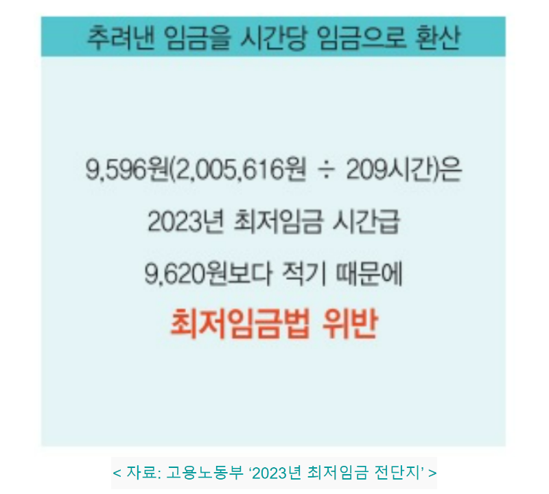 최저임금 계산법