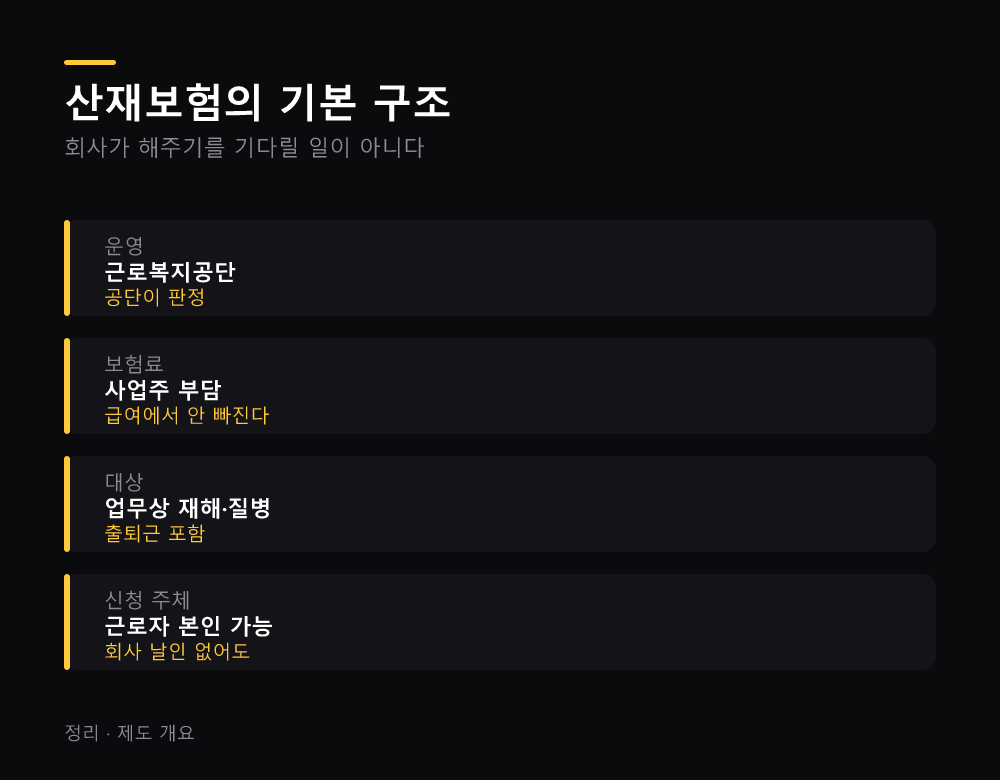 산재보험의 기본 구조
