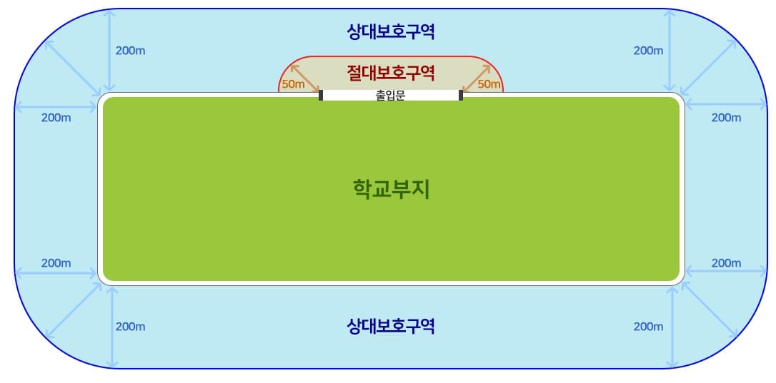절대보호구역-상대보호구역-구분-이미지