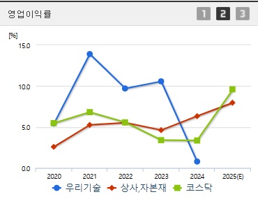 우리기술 주가 전망 영업이익 (0616)