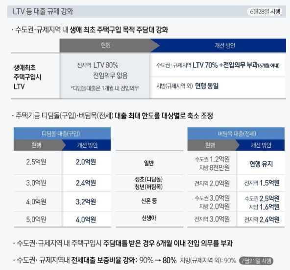 [출처-금융위원회] 가계부채 관리 강화 방안