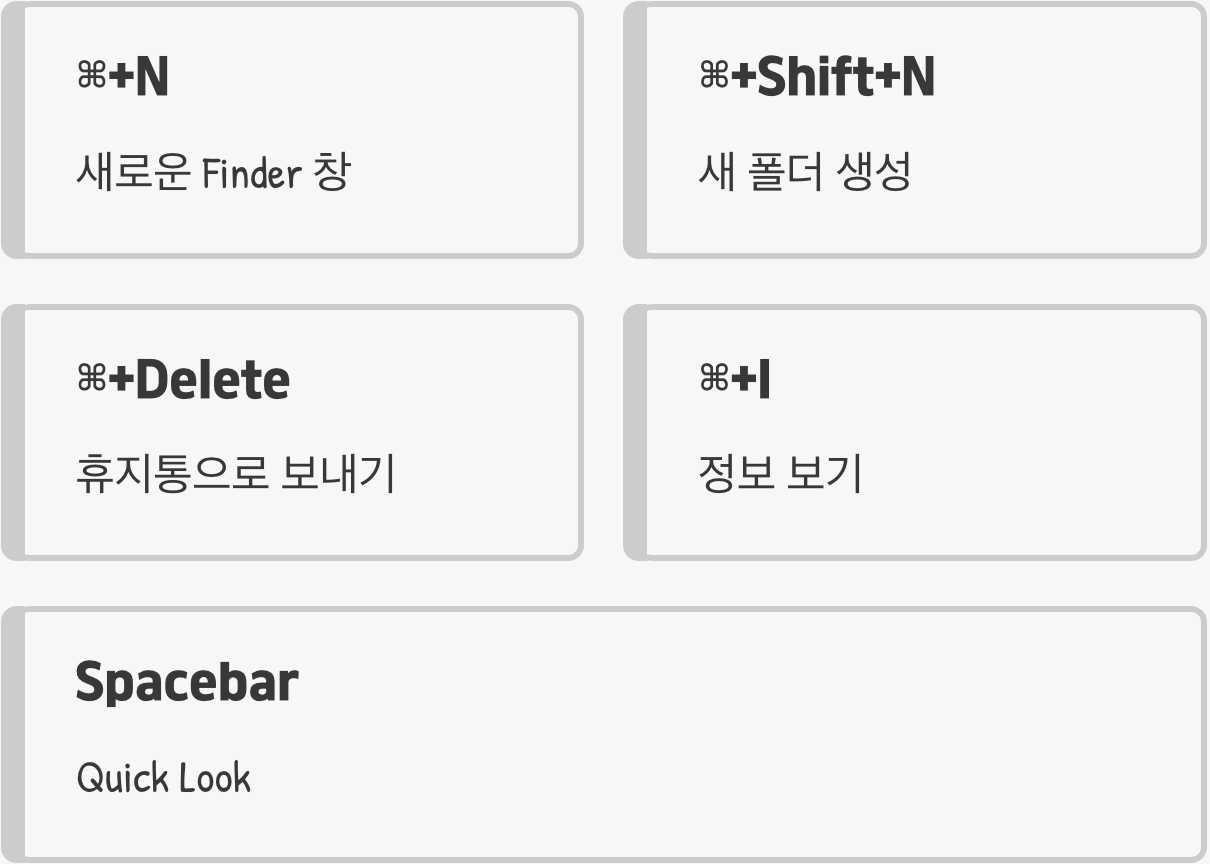 파일 관리, 'Finder'를 지배하는 법