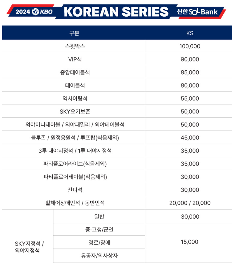 한국시리즈-경기-일정,-중계-및-티켓-예매 방법