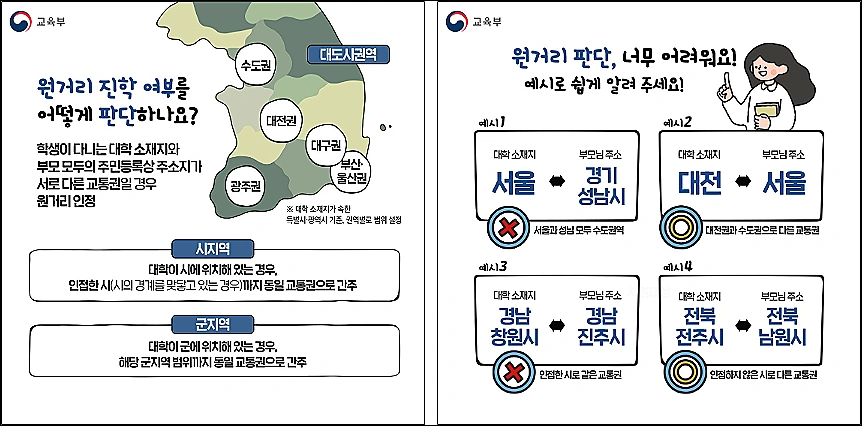 원거리-진학-여부-판단-예시