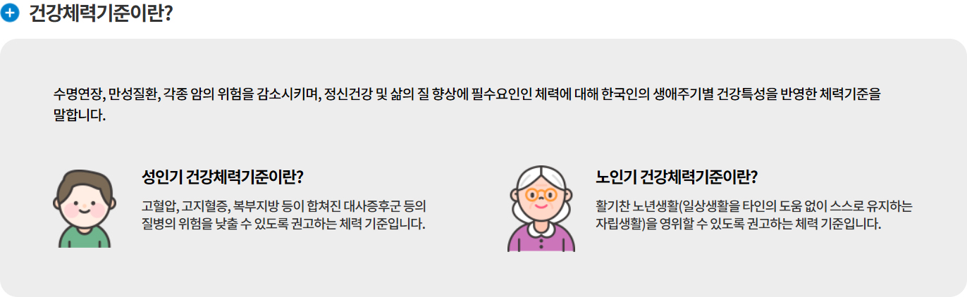 국민체력100, 건강체력기준, 튼튼머니