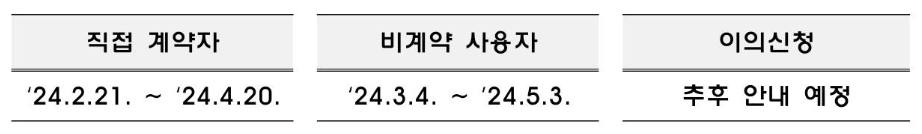 소상공인 전기요금 지원금 신청서류