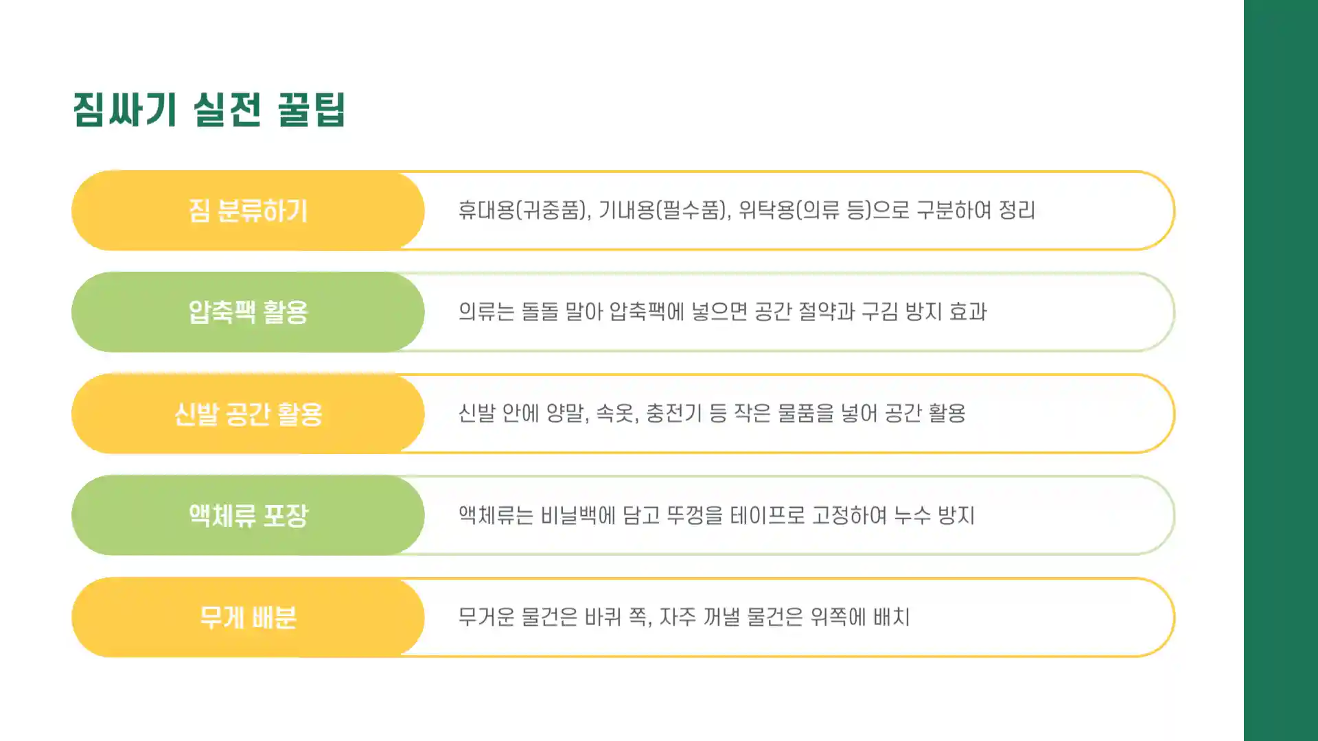 해외 여행 준비물 체크리스트