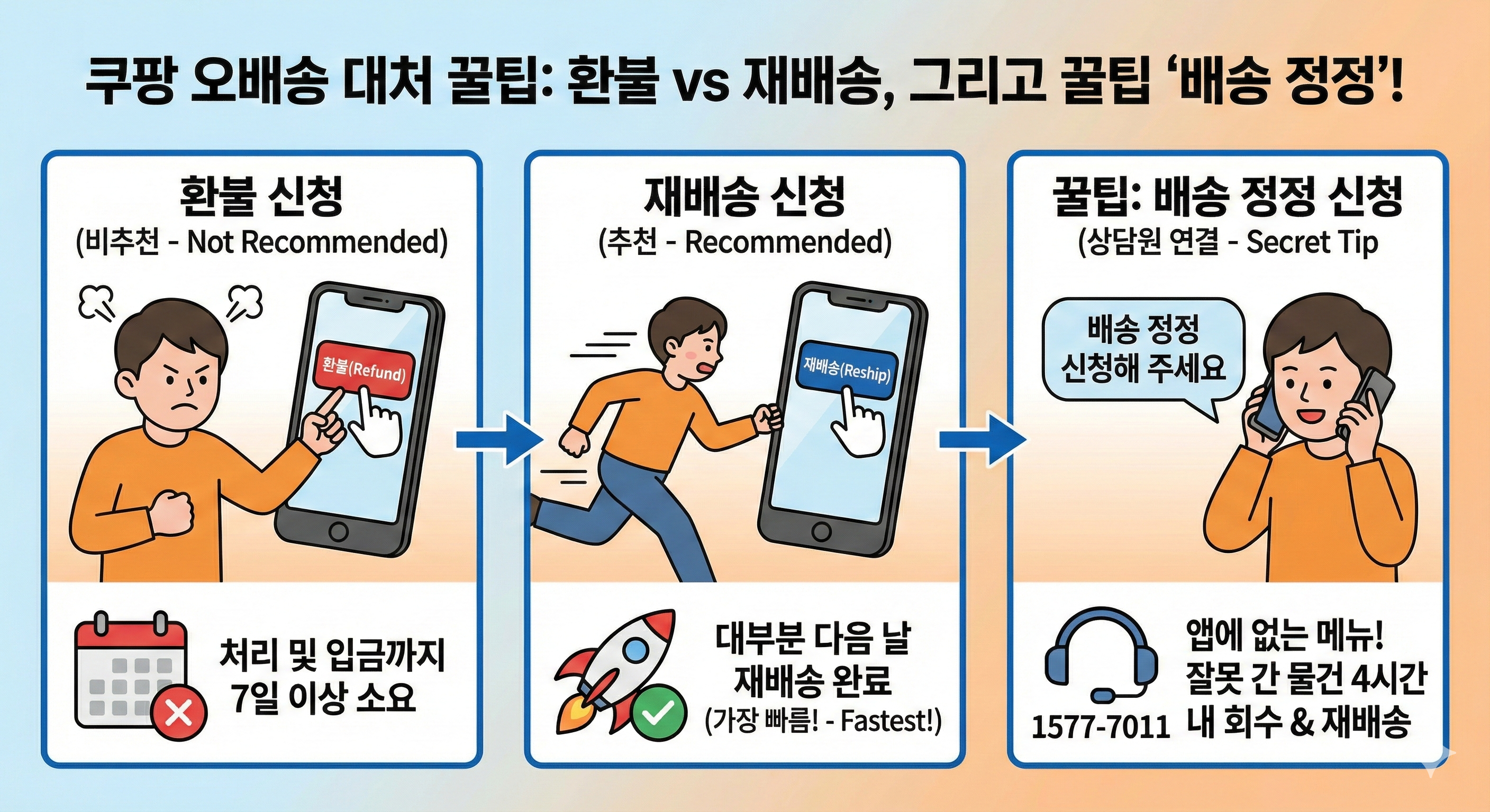 쿠팡 오배송 대처 꿀팁