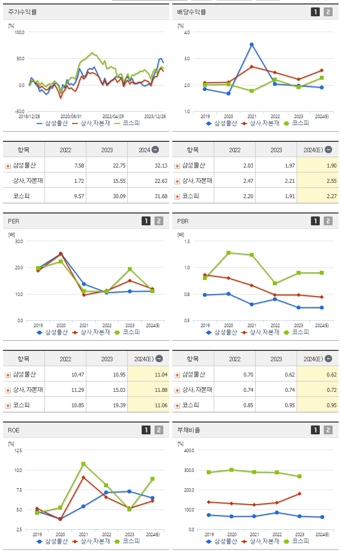 삼성물산_섹터분석