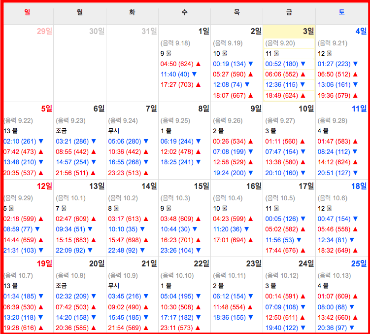 서해안 물때표 확인 방법 (물때달력)