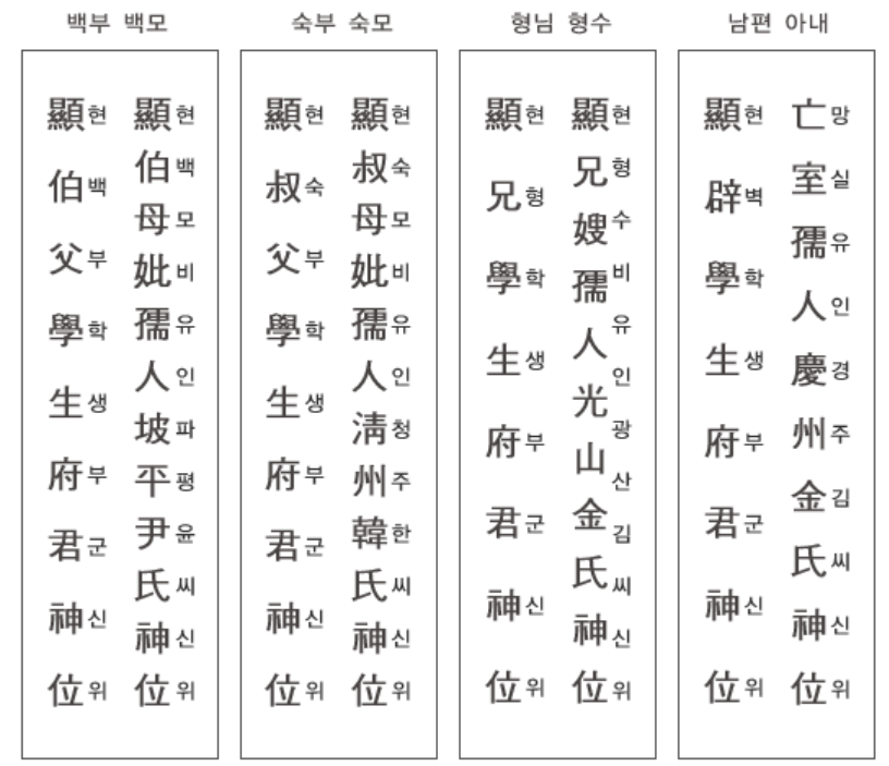 지방 배치의 원칙 및 규칙