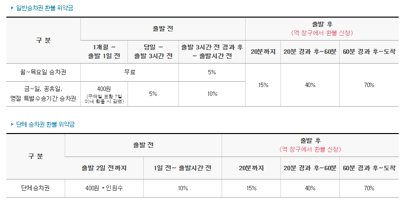 온라인예매