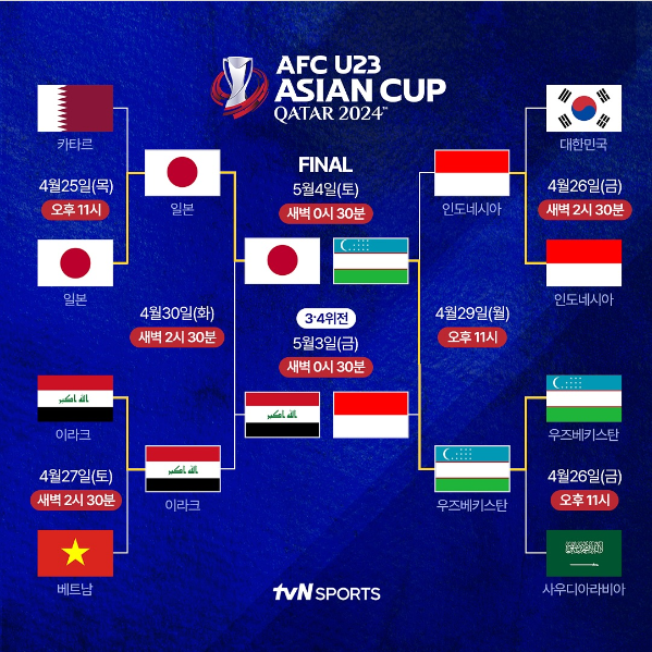 2024 AFC U23 ์์์์ปต ๋์งํ