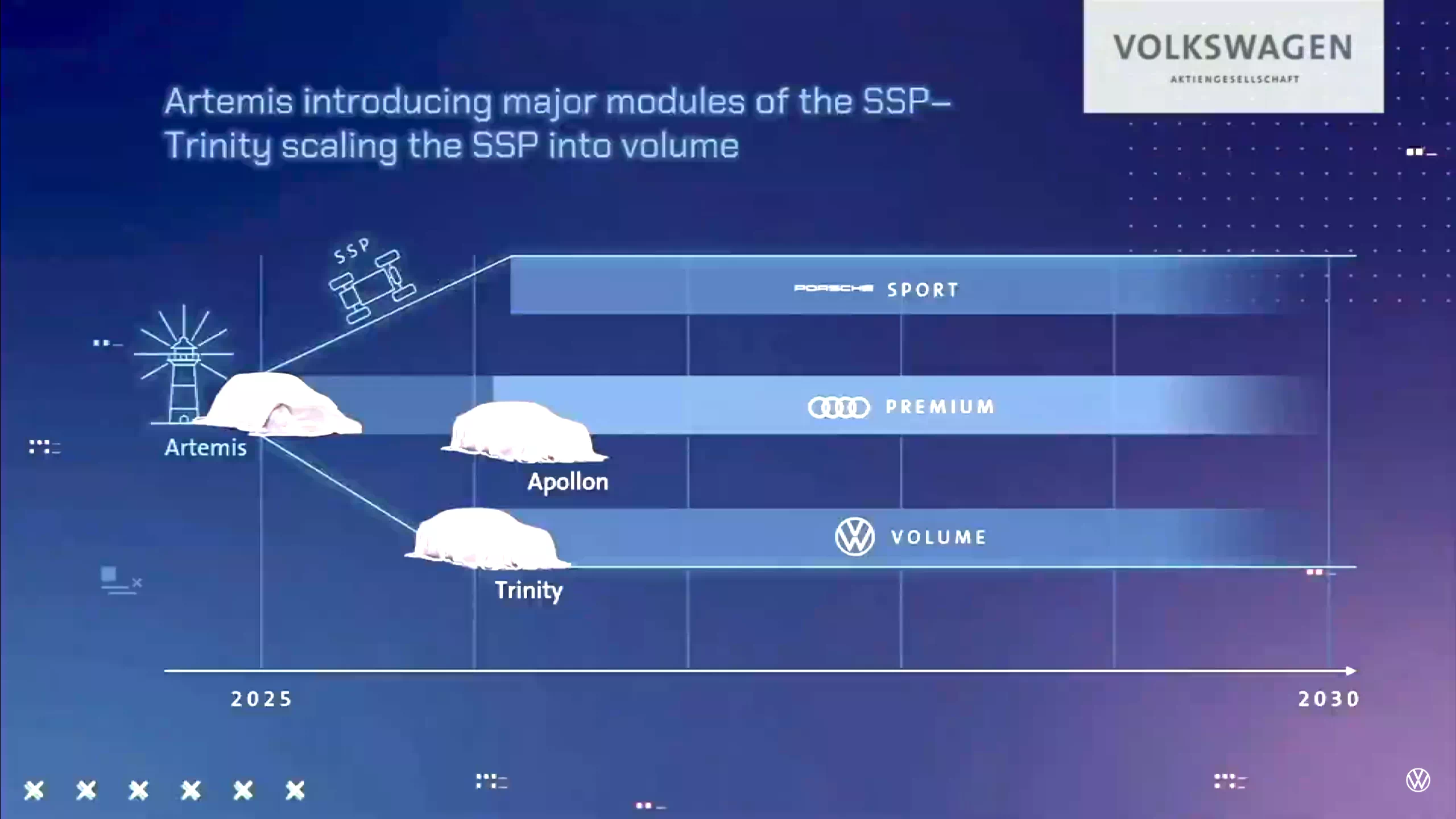 물론 차급은 브랜드 특성에 따라 달라집니다. SSP 플랫폼에서 스위칭하며 나눠지는 거죠.