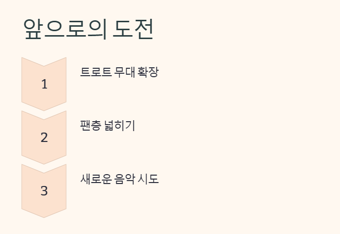 천녹담가수