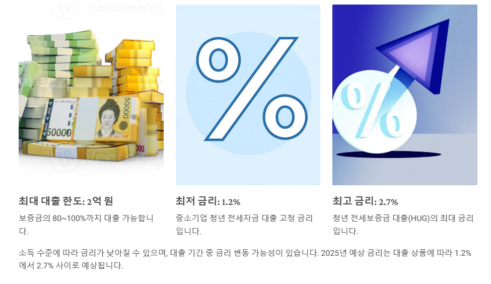 대출금리