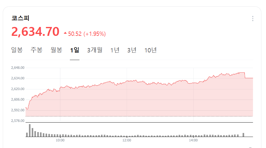 코스피 예시