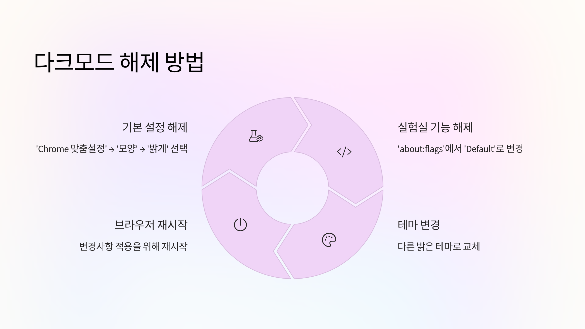 다크모드-해제