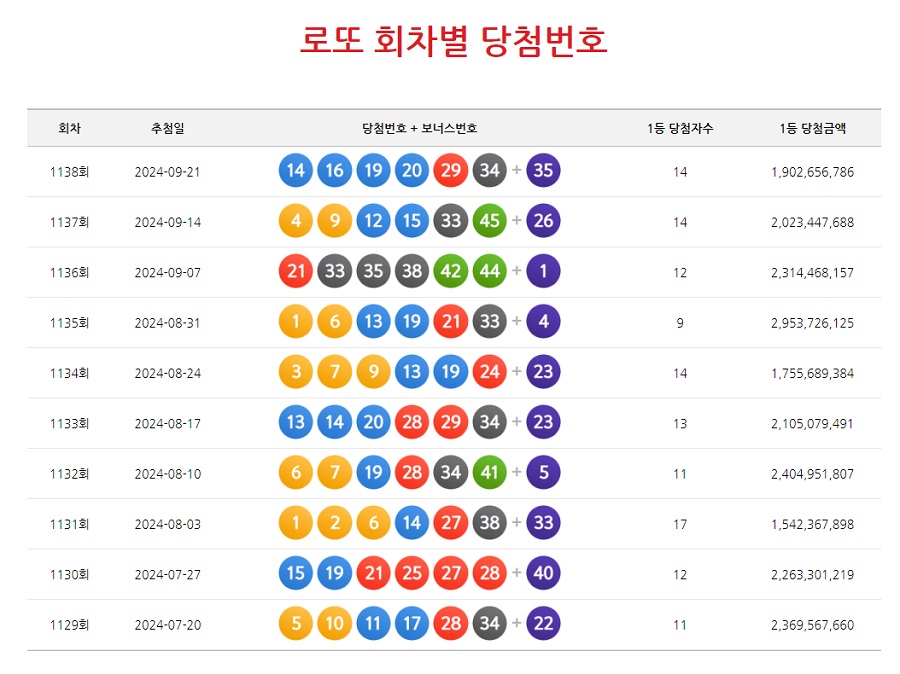 로또 회차별 당첨번호