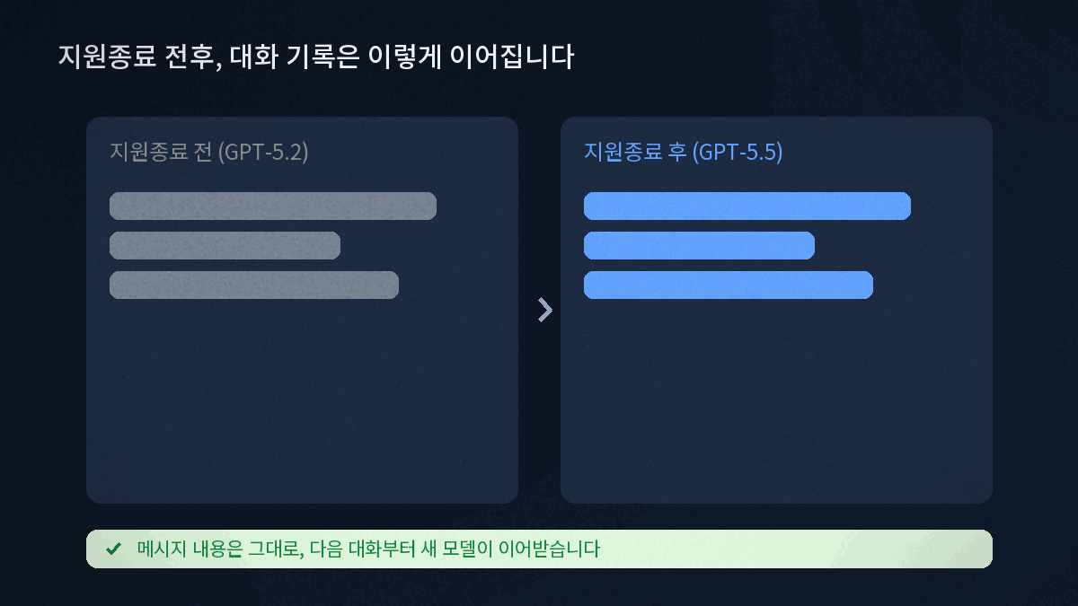 챗GPT 모델 지원종료 대화 기록 유지