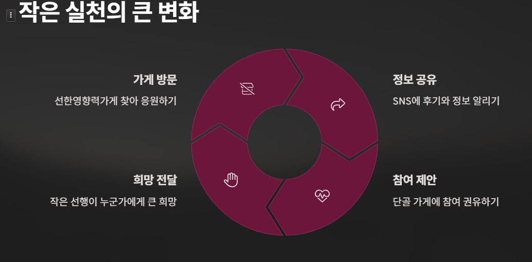 선한 영향력 가게 위치(서울 부산 대구 인천 전국)