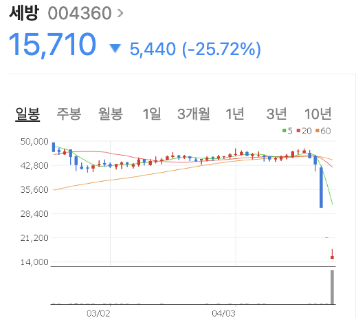 임창정 주가조작