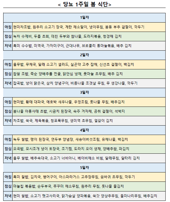 당뇨 식단