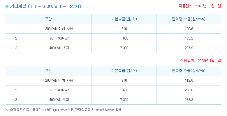 저압-기타계절