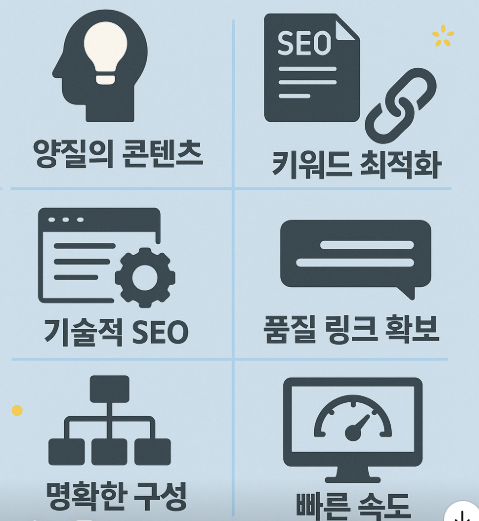 애드센스 승인을 위한 블로그 SEO 최적화 방법