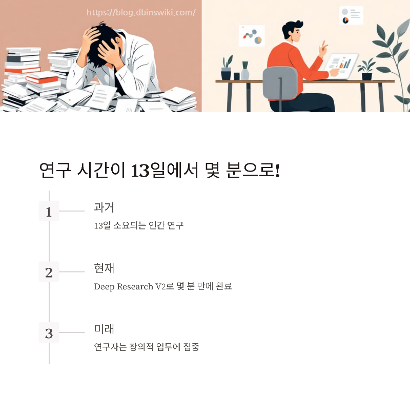 Genspark Deep Research V2, 혁신을 이끌다