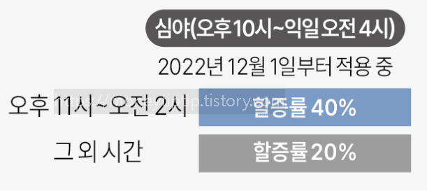 서울택시비기본요금인상중형택시모범대형택시주간심야서울대중교통할인서울지하철버스대중교통요금인상2023