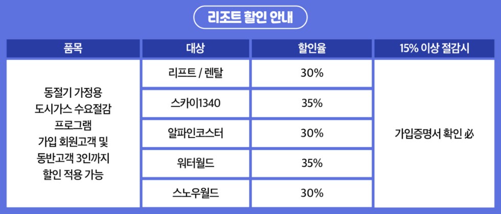 도스가스 절약 캐쉬백 참여 혜택 1