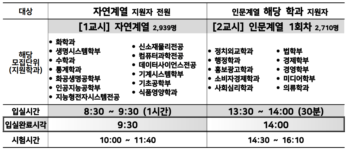 숙명여대 토요일 논술 시험 일정표