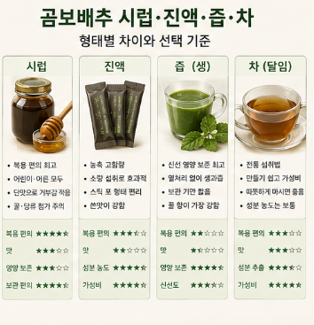 곰보배추-효능-먹는법-시럽-유기농-진액-즙