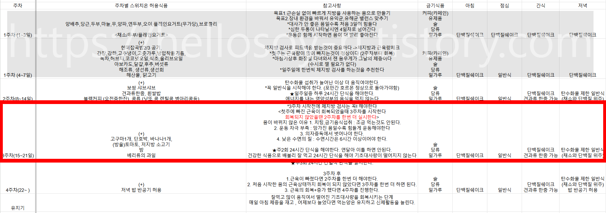 스위치온 다이어트