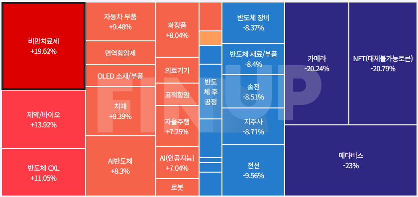 24.07.01(월) 금일 테마동향 및 특징주 정리