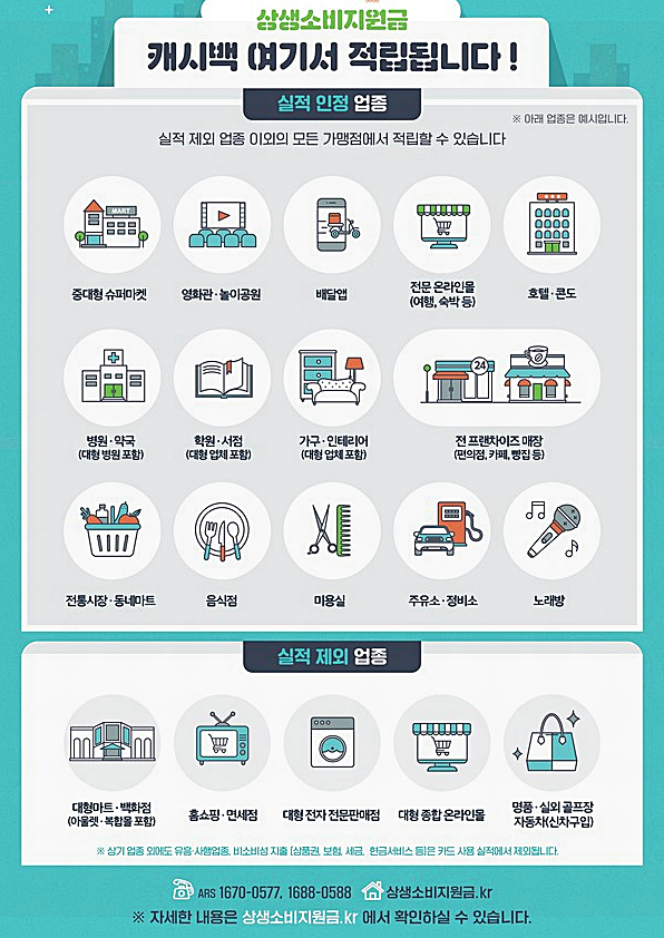 상생 소비지원금 사용처