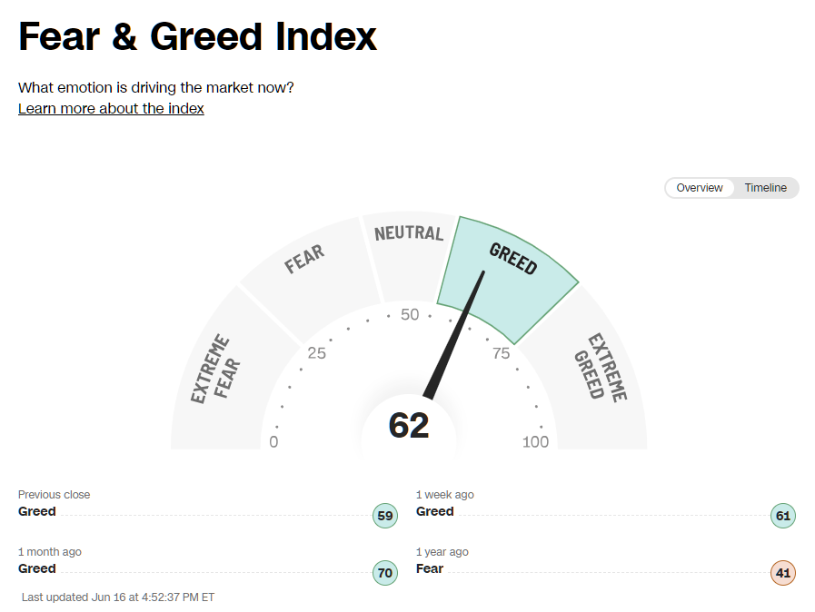 ▲ Fear & Greed Index 지표 2025.6.16.