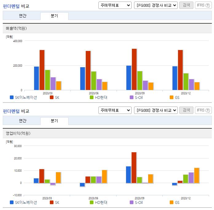 SK이노베이션_업종분석