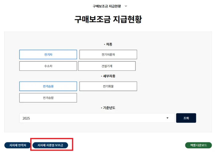 지자체 보조금